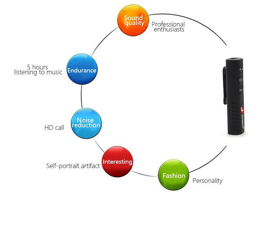 Receptor Bluetooth, adaptador de audio inalámbrico con salida de audio de 3,5 mm
