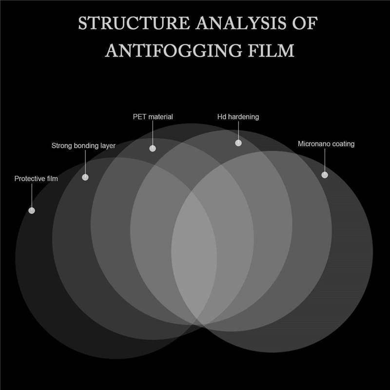 Film Anti Brouillard Pour Rétroviseur