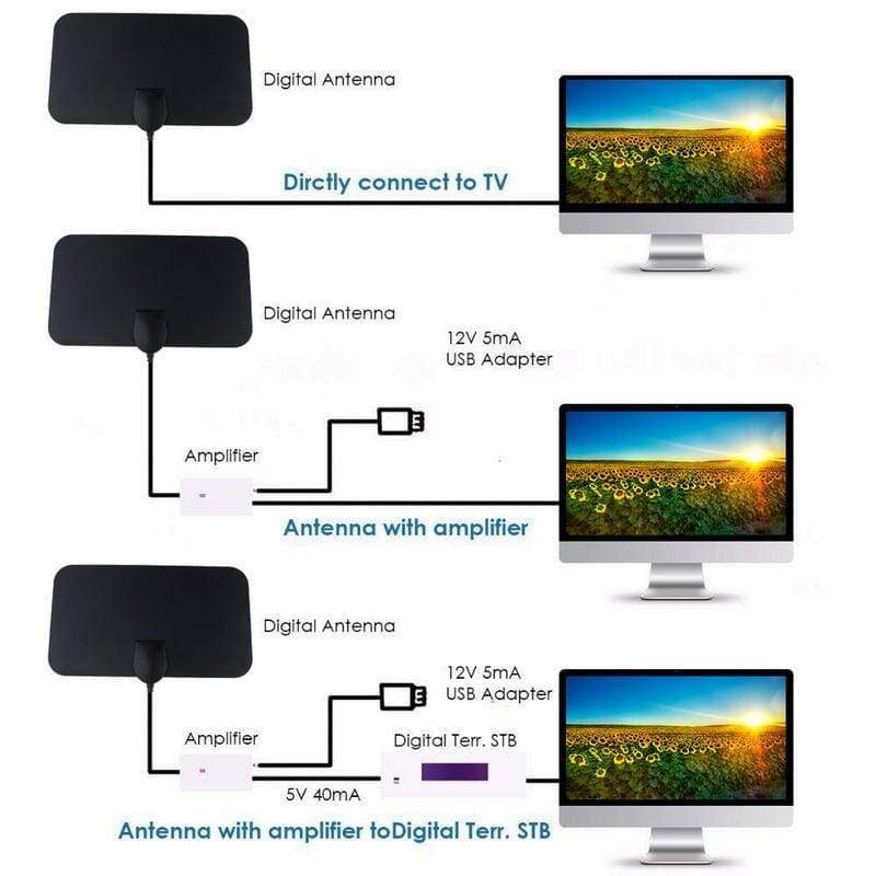Câble Antenne HDTV Chaînes Gratuites 4K - Antennes TV